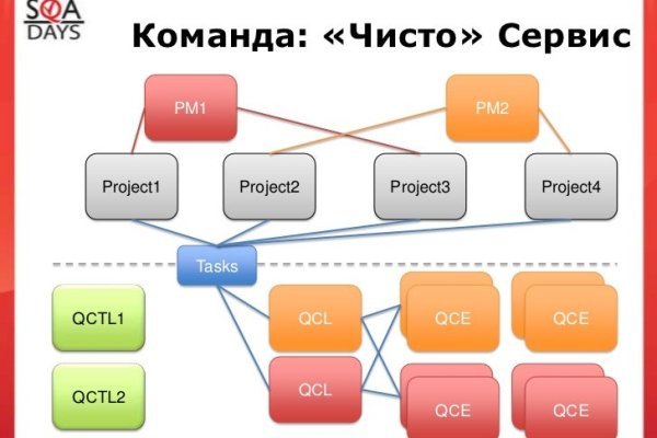 Кракен онион