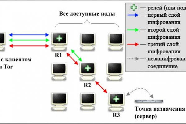 Kraken сайт анонимных